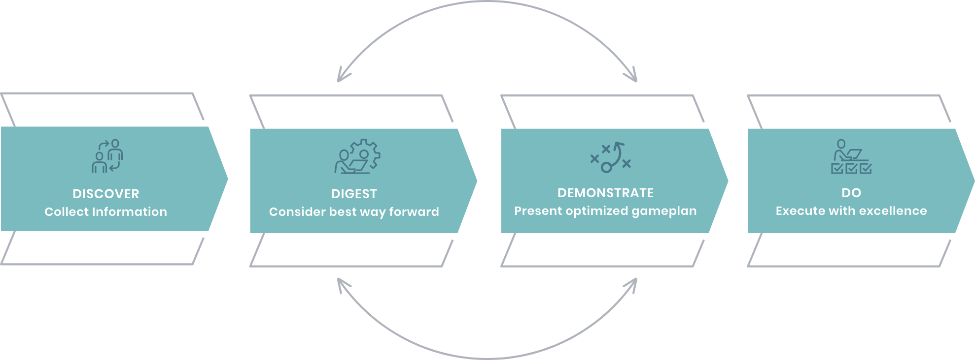 Flowchart of execution