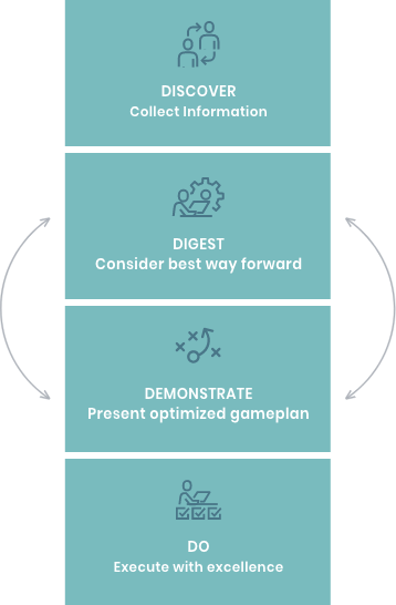Flowchart of execution